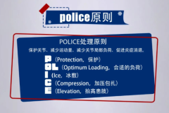 运动过程中常见的跌打损伤用什么药最好？