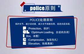 运动过程中常见的跌打损伤用什么药最好？